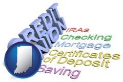 credit union services - with IN icon